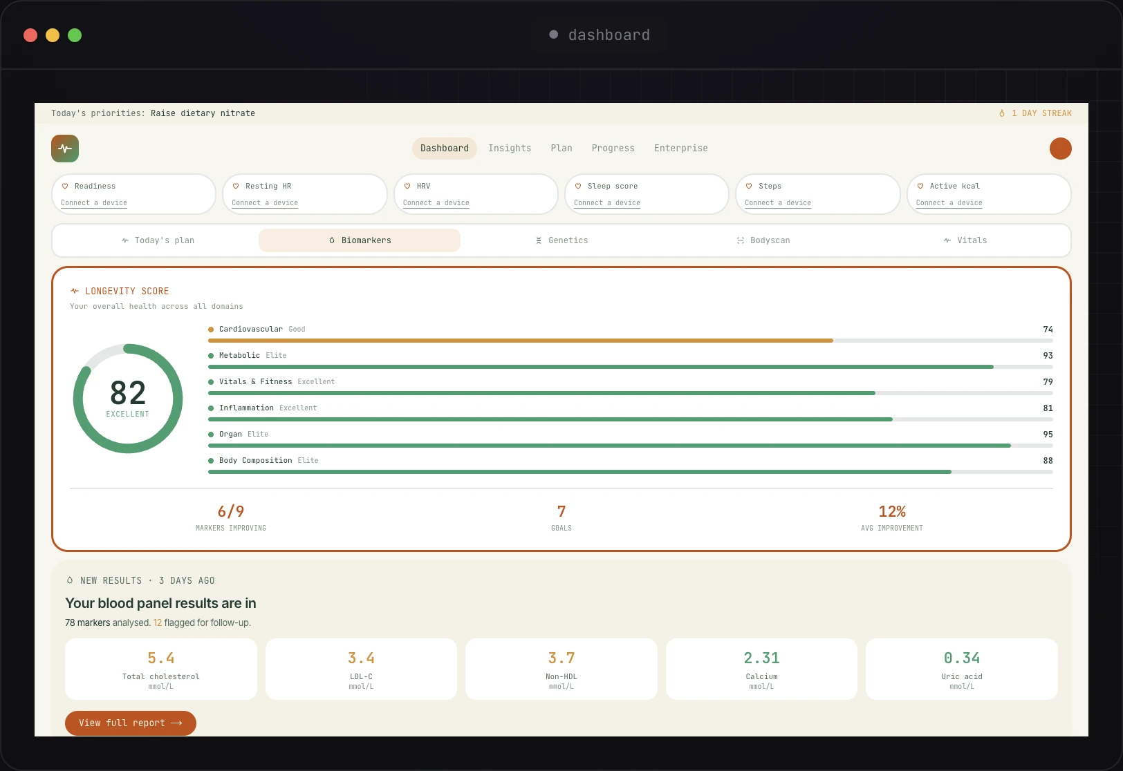 The shipped dashboard: longevity score and domain breakdown